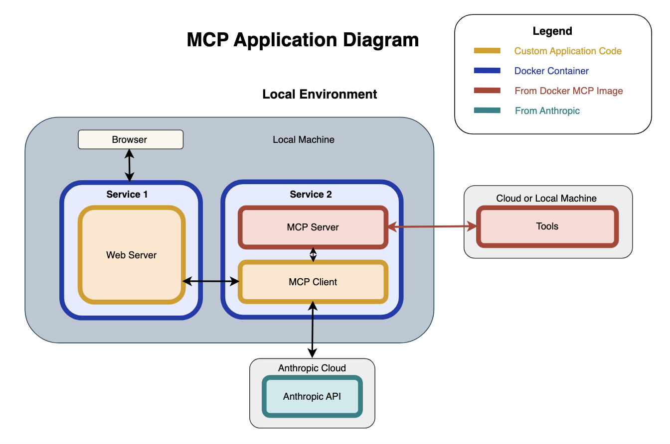 mcp_before